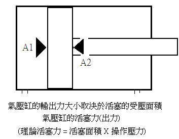 標(biāo)準(zhǔn)氣缸計算公式