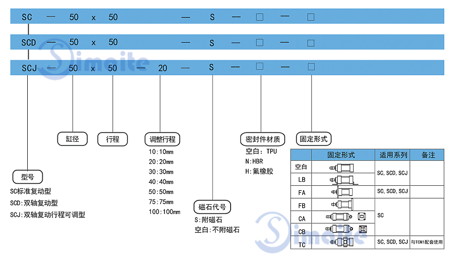 標(biāo)準(zhǔn)氣缸的采購碼.jpg