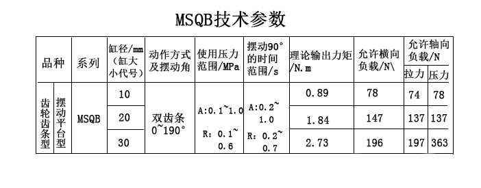 MSQB旋轉氣缸技術參數(shù).jpg