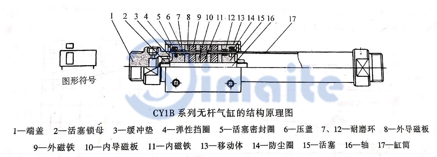 CY1B無桿氣缸的結(jié)構(gòu)原理圖.jpg