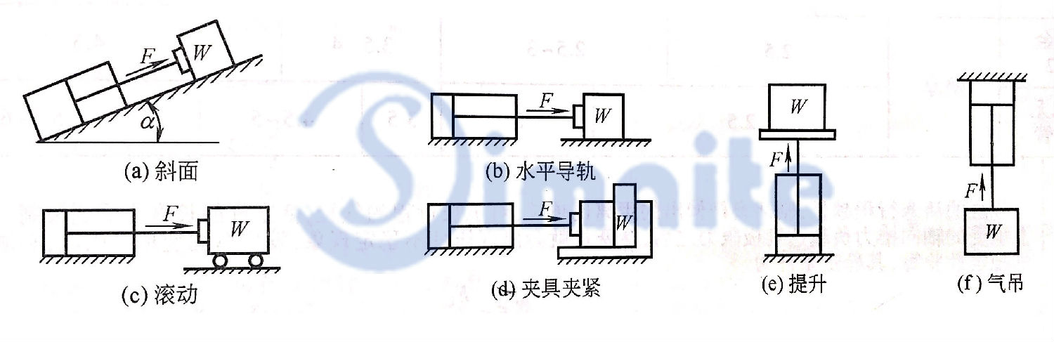 氣缸常見負載示例圖.jpg