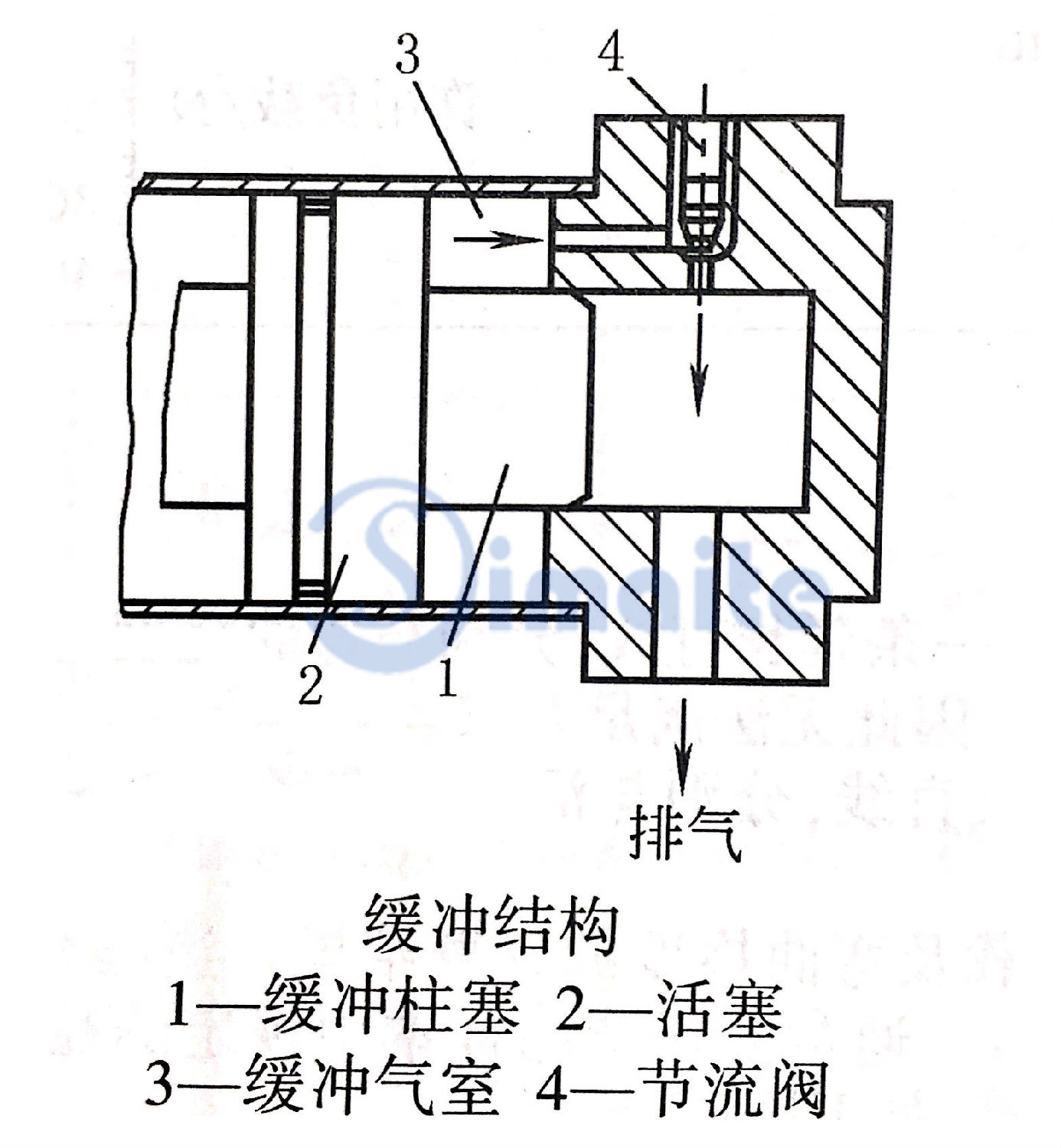 氣缸緩沖結(jié)構(gòu).jpg