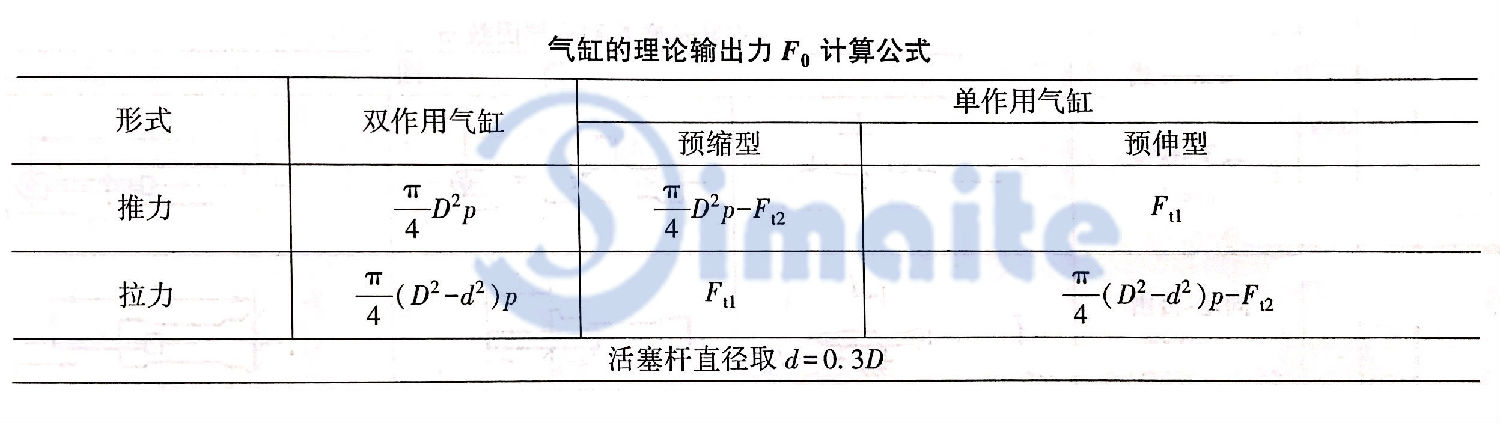 氣缸理論輸出力公式.jpg