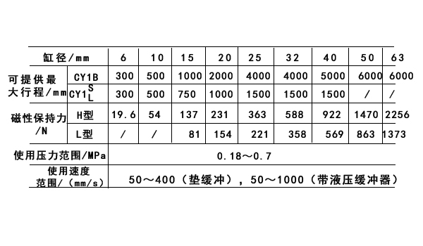 磁性無(wú)桿氣缸的主要技術(shù)參數(shù)1.jpg