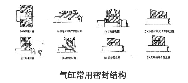 氣缸常用密封結(jié)構(gòu).jpg