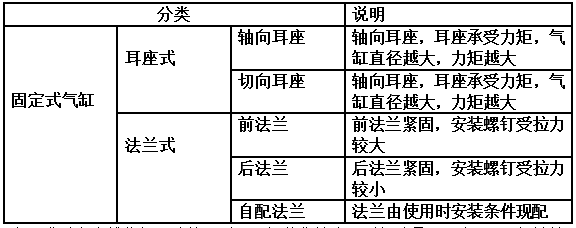 斯麥特氣缸安裝形式