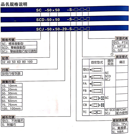 氣缸型號1.jpg