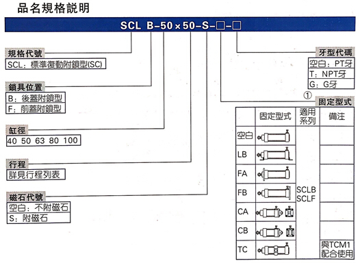 氣缸型號2.jpg