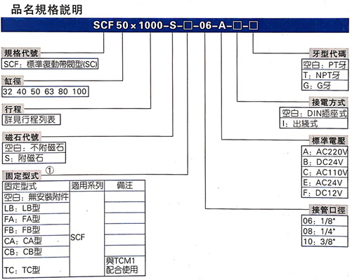 氣缸型號3.jpg