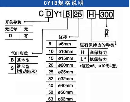 無桿氣缸規(guī)格說明