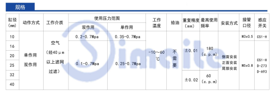 氣動手指氣缸型號參數(shù)