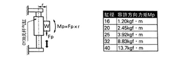 無桿氣缸垂直安裝