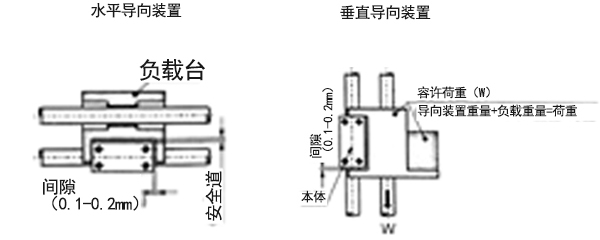 無桿氣缸安裝導(dǎo)向