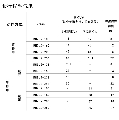 長行程夾爪氣缸夾持力