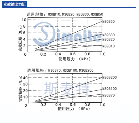 輸出力矩