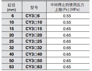 用外部限位器使負載中間停止