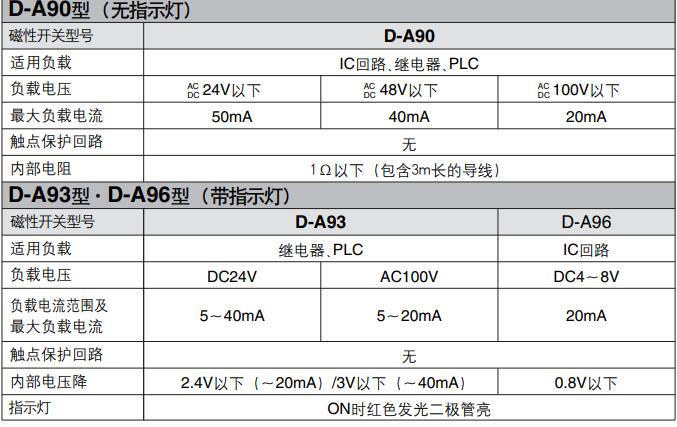 有觸點(diǎn)磁性開(kāi)關(guān)