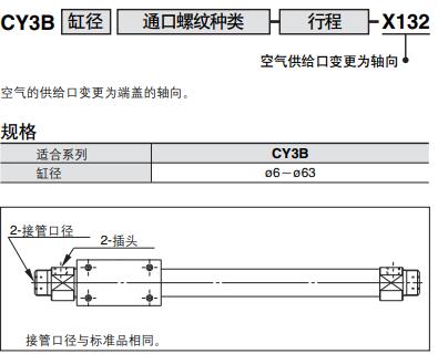 空氣供給口變更為軸向可定制