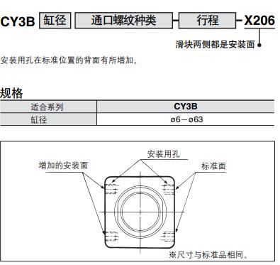 滑塊兩側(cè)都是安裝面