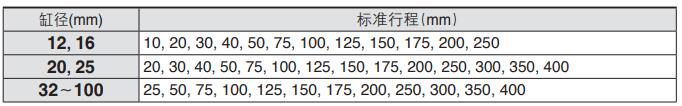 薄型帶導(dǎo)桿氣缸MGPM標(biāo)準(zhǔn)缸徑