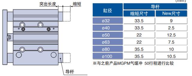 帶氣緩沖型導(dǎo)桿縮短.jpg