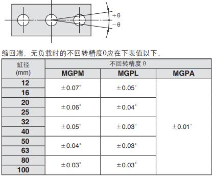 帶刀桿氣缸端板不回轉(zhuǎn)精度