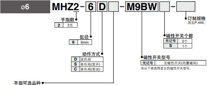 高溫夾抓汽缸型號(hào)圖.jpg