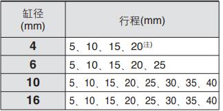 cdj2p標準行程.jpg