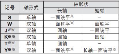 擺動氣缸軸形式