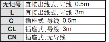 擺動氣缸導線引出方式