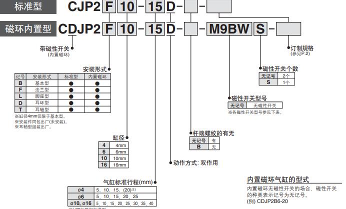 雙作用cjp2氣缸標(biāo)示