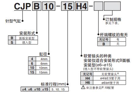 筆型氣缸CJP型號(hào)表示方法