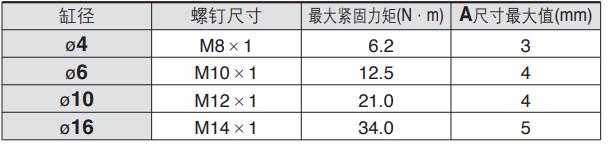 大緊固力矩.jpg