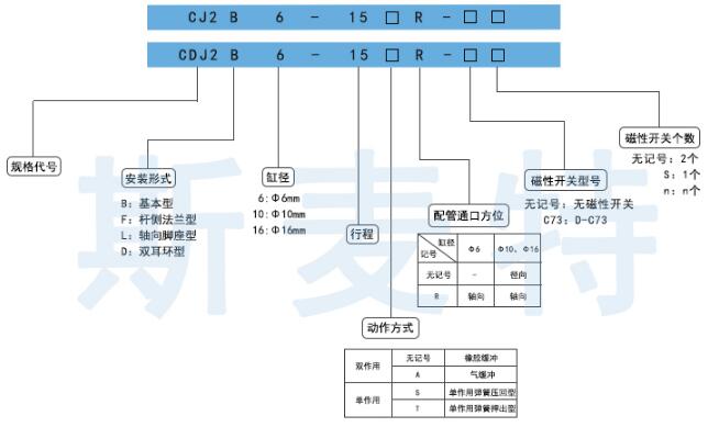 CDJ2B筆形訂購碼.jpg