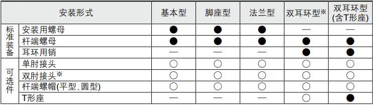 筆形氣缸安裝型號尺寸