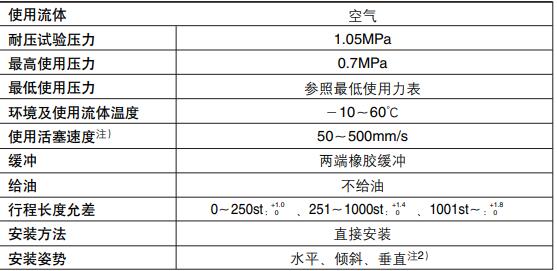 無桿氣缸規(guī)格表.jpg