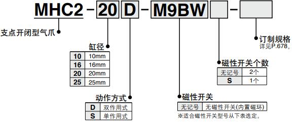 動手指氣缸型號表示方法.jpg