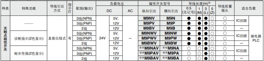 動手指磁性開關.jpg