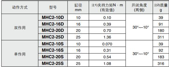 動手指型號對應的夾持力表.jpg