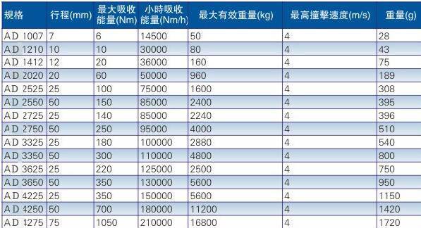 AD外部緩沖器