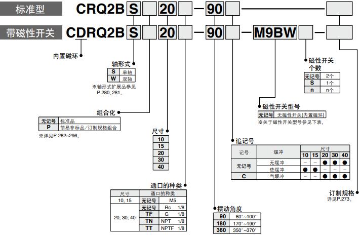 180度 旋轉(zhuǎn)氣缸crq2型號(hào)表示