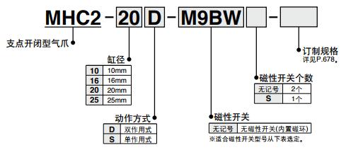 不銹鋼氣動(dòng)手指mhc2型號(hào)