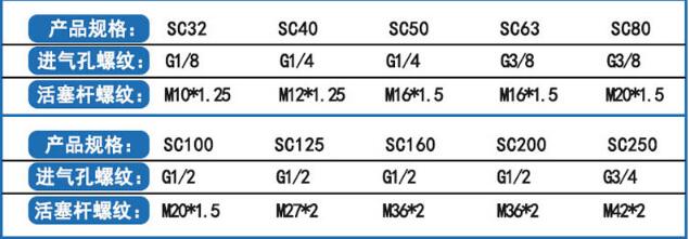 sc80sc160螺紋參數(shù).jpg