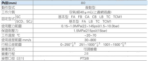 亞德客氣缸sc規(guī)格尺寸表