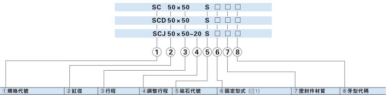 亞德客氣缸SC訂購(gòu)碼