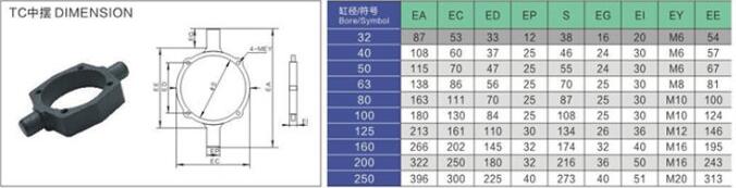 Sc-80標準氣缸 tc中擺外觀尺寸及尺寸表.jpg