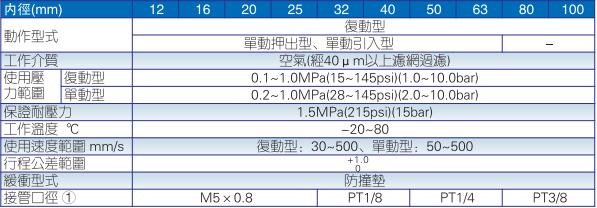 sda40-25規(guī)格尺寸圖.jpg