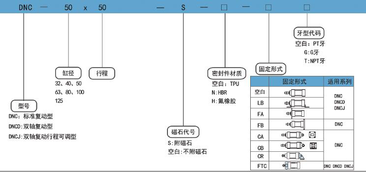  耐低溫氣缸DNC訂購碼