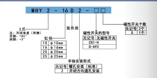 亞德客平行手指氣缸MHY2訂購(gòu)碼.jpg