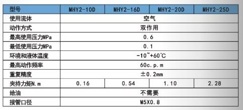 亞德客平行手指氣缸MHY2規(guī)格表.jpg